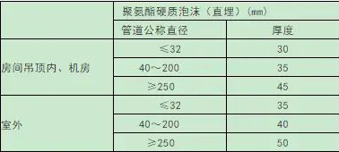 空調(diào)熱水、冷熱合用管（0-95℃）